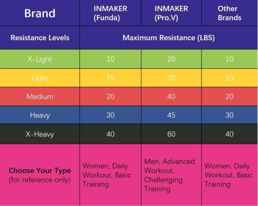 Inmaker Brand Resistance Bands Color Coding