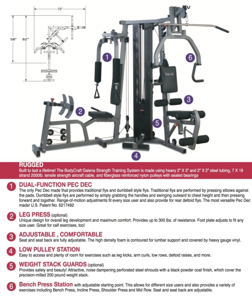 A Chart That Shows How Versatile The BodyCraft Galena Pro Strength System Actuall Is
